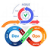 Agile & DevOps